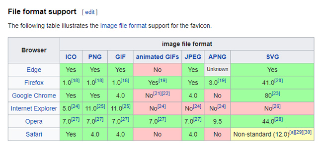 Favicon image formats.