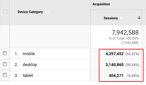 Mobile vs. desktop sessions from Google.