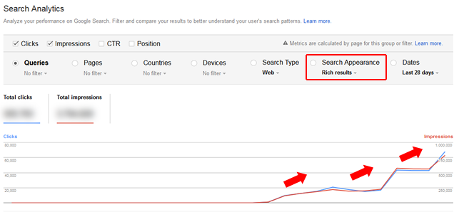 Rich snippet impact during algorithm updates. 