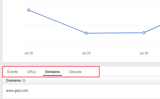 The Domains Tab in Facebook's Pixel Reporting