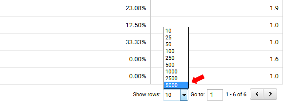 Exporting reports using advanced filters in GA.