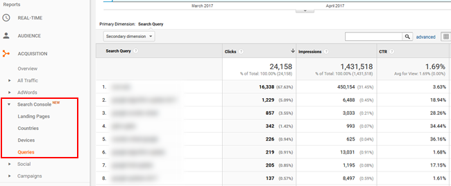 GSC Queries report in Google Analytics.