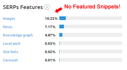 Google Webmaster Central Blog Yields No Featured Snippets