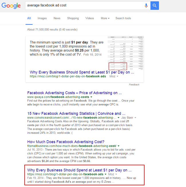 Featured Snippet for Average Facebook Ad Cost