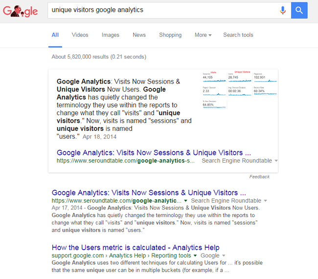 Featured Snippet for Unique Visitors Google Analytics