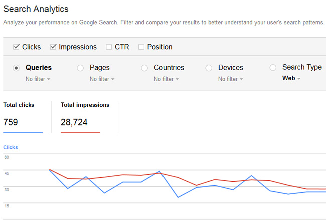 Traffic to rogue subdomain incorrectly indexed. 