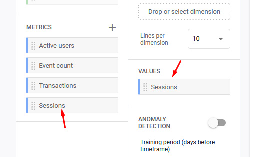 Adding sessions as a metric in Google Analytics 4