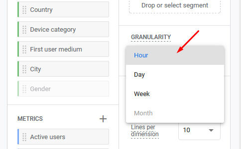 Selecting Hour as the granularity for the reporting in Google Analytics 4