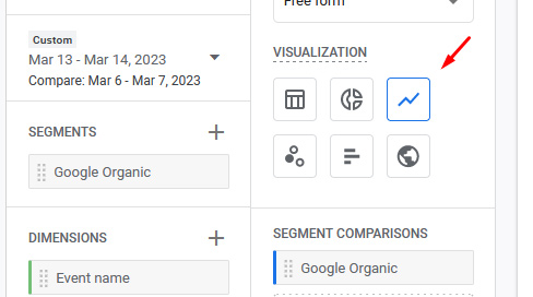 Changing the visualization of the reporting to line graph in Google Analytics 4