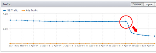 Lyricsfreak.com Impacted by Google Algo Update