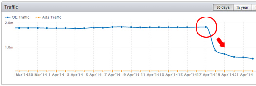 Lyricsmode.com Impacted by Google Algo Update