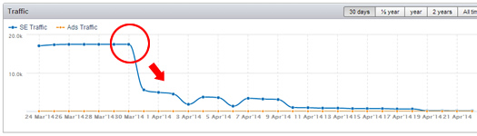 MP3Raid.com Impacted by Google Algo Update on 3/30