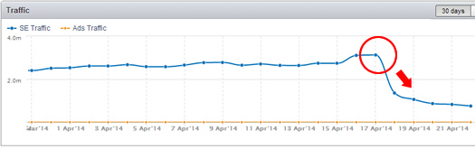 Songmeanings.com Impacted by Google Algo Update