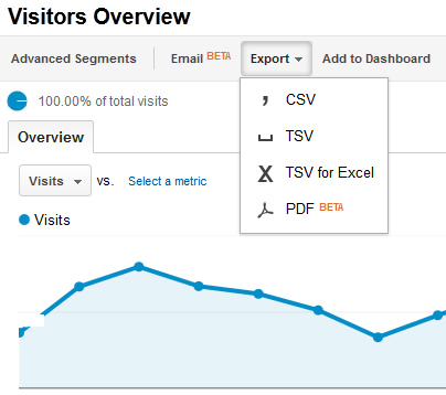 Export to PDF functionality in Google Analytics v5