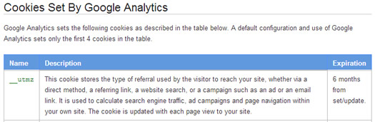 Google Analytics utm_z Cookie