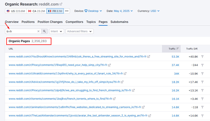 AI-translated Reddit content ranking in France.