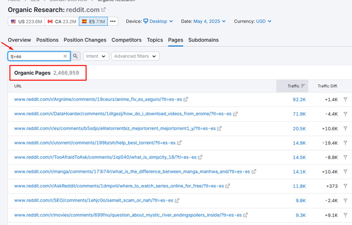 AI-translated Reddit content ranking in Spain.