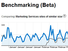 Google Analytics Benchmarking Data, Comparing Industry Vertical Data to Your Website