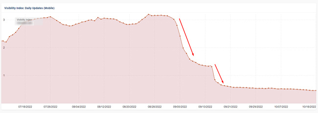 Third site impacted by the Helpful Content Update that saw more of a drop with the Sep 2022 broad core update