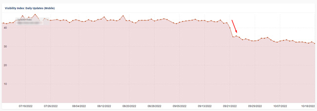 News site also containing reviews dropping with the Sep 2022 PRU