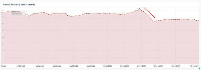 Non-review site impacted on the same **** the Product Reviews Update rolled out.