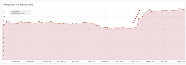 Third example of a non-review site impacted on the same date the Product Reviews Update rolled out.