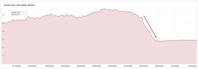 Final example of a non-review site impacted on the same **** the Product Reviews Update rolled out.