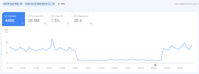 Site surging back from the dead during a late PRU tremor 