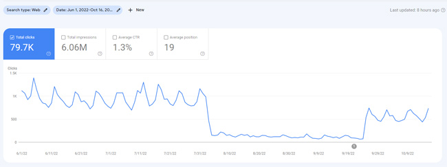 Another site surging back from the dead during a late PRU tremor 