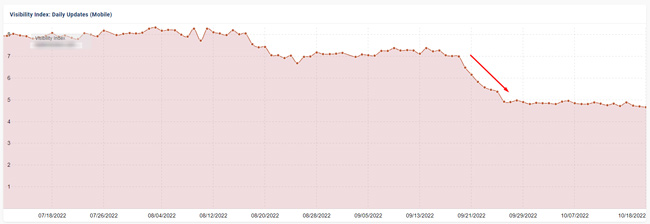 Example of product review site impacted by September 2022 Product Reviews Update