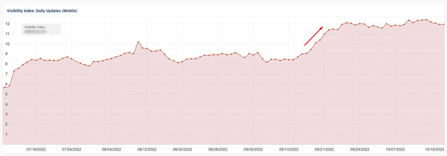 Another example of product review site impacted by September 2022 Product Reviews Update