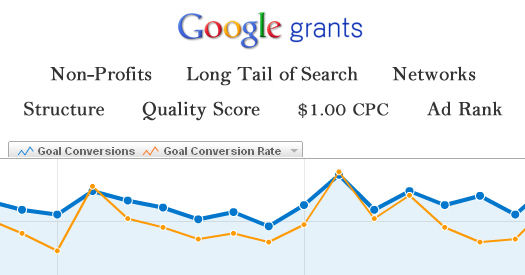 How Non-Profits Can Manage a Google Grants Account