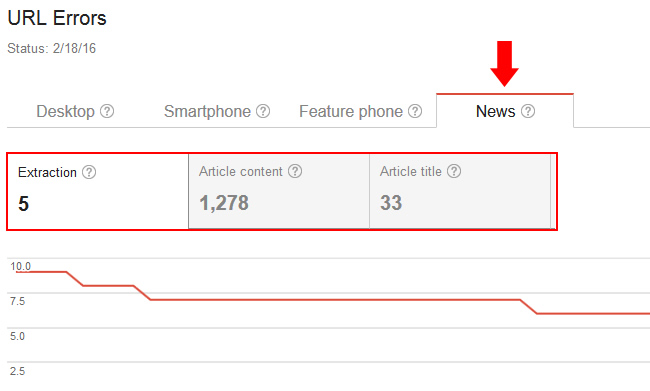 Google News Errors in Google Search Console (GSC)