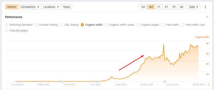 Search visibility for Google Notes in ahrefs