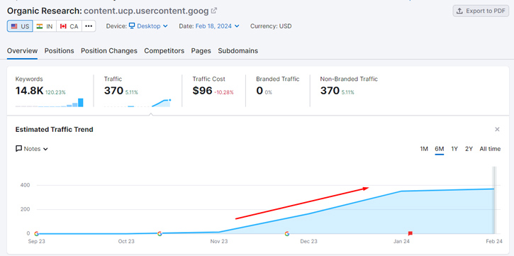 Search visibility for Google Notes in Semrush