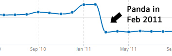 Google Phantom Update Panda History