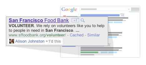 Google +1 showing up in the organic listings.