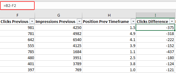 Calculating the difference between clicks.