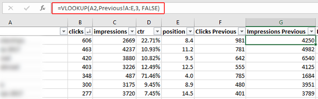 Using vlookup to import impressions from previous timeframe.