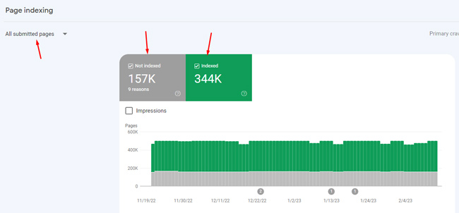 Submitted URLs in Google Search Console