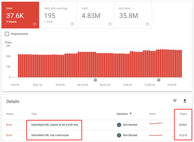 Errors in GSC's index coverage reporting.