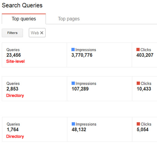 How To View Search Query Reporting by Directory in Google Webmaster Tools