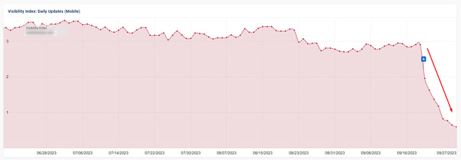 Another example of a site's search visibility dropping heavily based on the 2023 September helpful content update