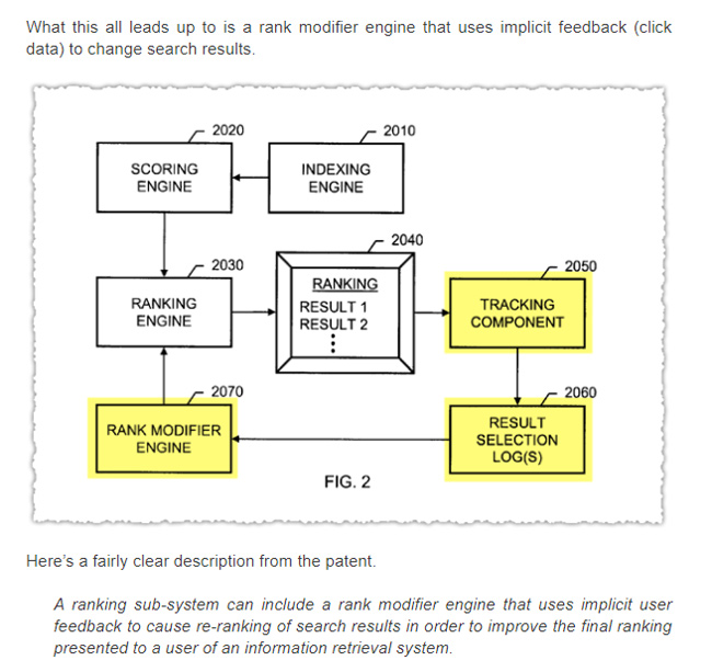 Screenshot from Google patent about user interaction signals.