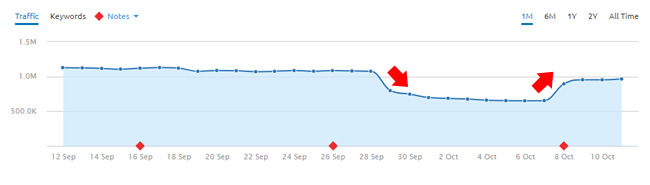 Possible mobile-first index testing. 