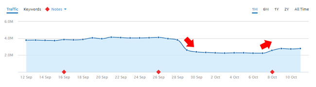 Possible mobile-first index testing.