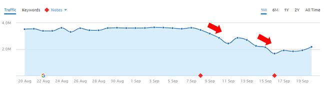 Drop During September 8, 2017 Google Algorithm Update