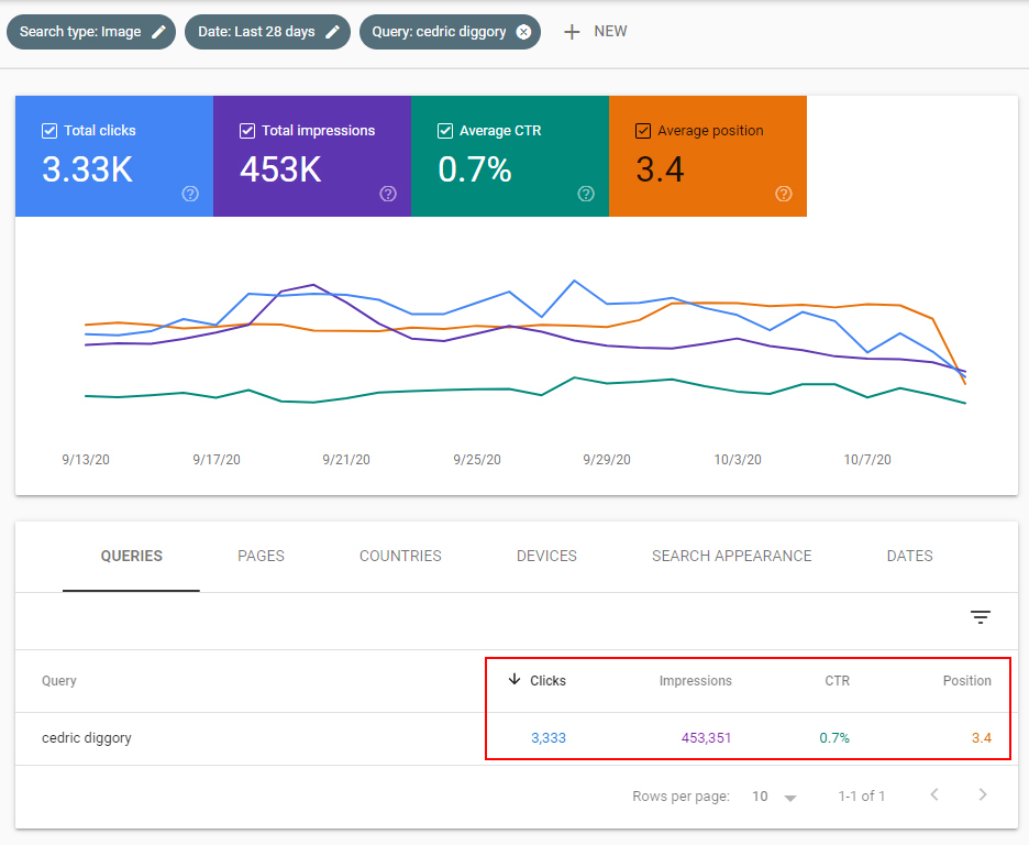 Image search results versus knowledge panel results.