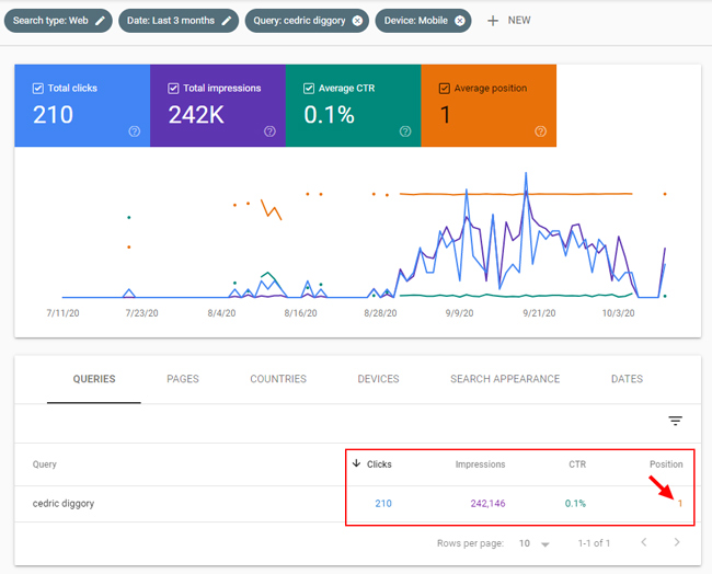 GSC metrics for a mobile knowledge panel ranking in Google.