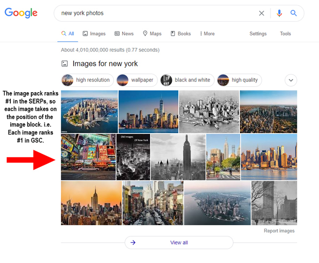 Image block ranking in Google search.